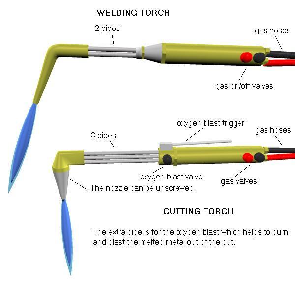 Gas Cutting Nozzle Set (Pack of 3)